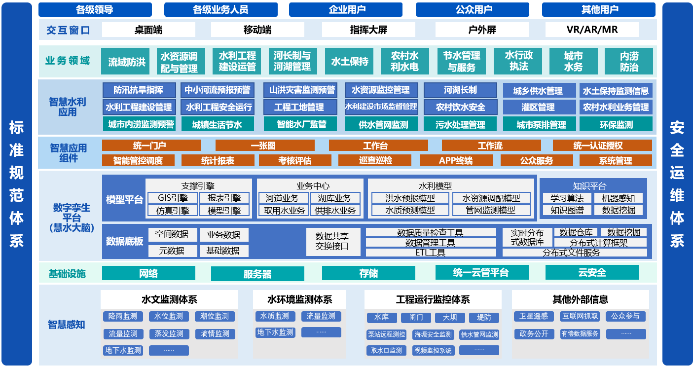 水務(wù)樣宣架構(gòu)圖6.8.png